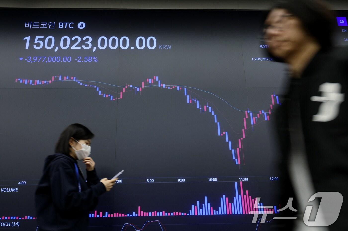 3일 오후 서울 강남구 업비트 고객센터 전광판에 가상자산 비트코인 종목의 가격이 하락해 1억 5000만원대를 나타내고 있다. 2025.2.3/뉴스1 ⓒ News1 장수영 기자