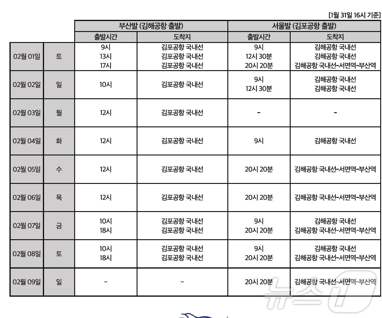 본문 이미지 - 부산~김포 노선 비운항에 따른 버스 운행 안내.(에어부산 제공) 