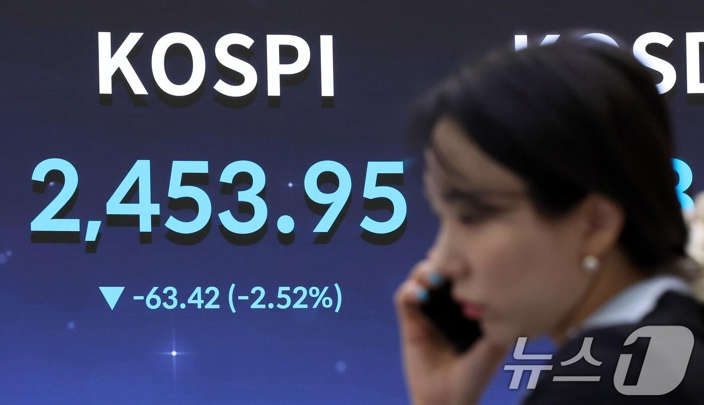 도널드 트럼프 미국 대통령이 던진 관세폭탄으로 인해 국내 증시가 하락 마감한 3일 오후 서울 영등포구 여의도 한국거래소 전광판에 증시 종가가 표시되고 있다. 이날 코스피 지수는 전 거래일 대비 63.42포인트&#40;p&#41;&#40;2.52%&#41; 하락한 2453.95로 코스닥 지수는 24.49p&#40;3.36%&#41; 하락한 703.80로 장을 마감했다. 서울외환시장에서 달러·원 환율은 14.5원 오른 1467.2원으로 장을 마쳤다. 2025.2.3/뉴스1 ⓒ News1 이동해 기자