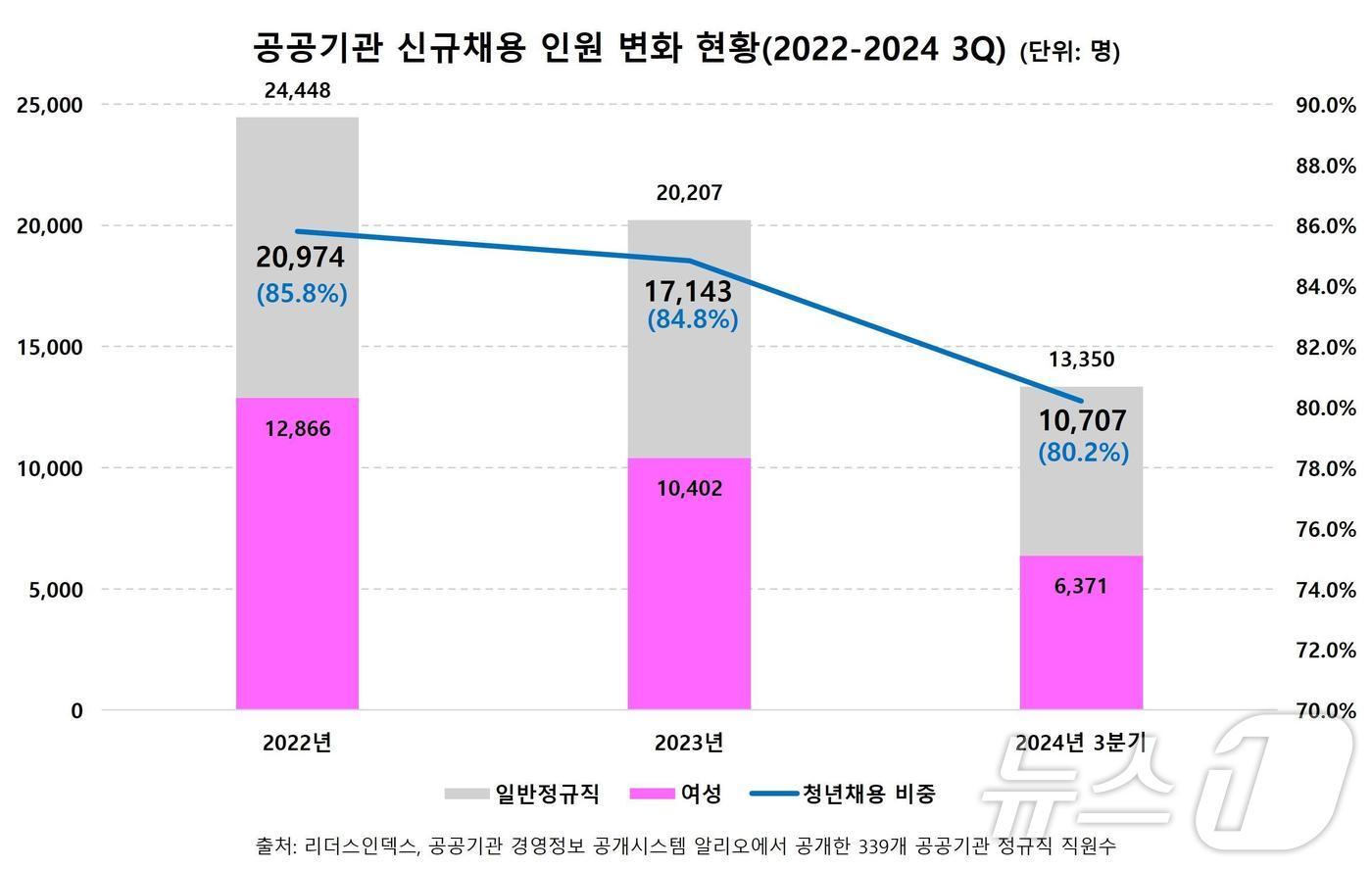  사진 제공 = 리더스인덱스