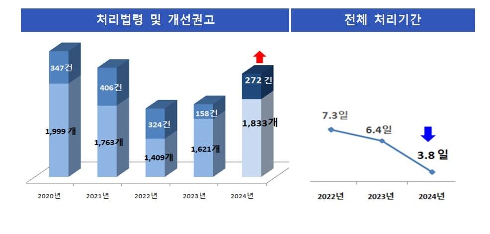 본문 이미지 - (권익위 제공)