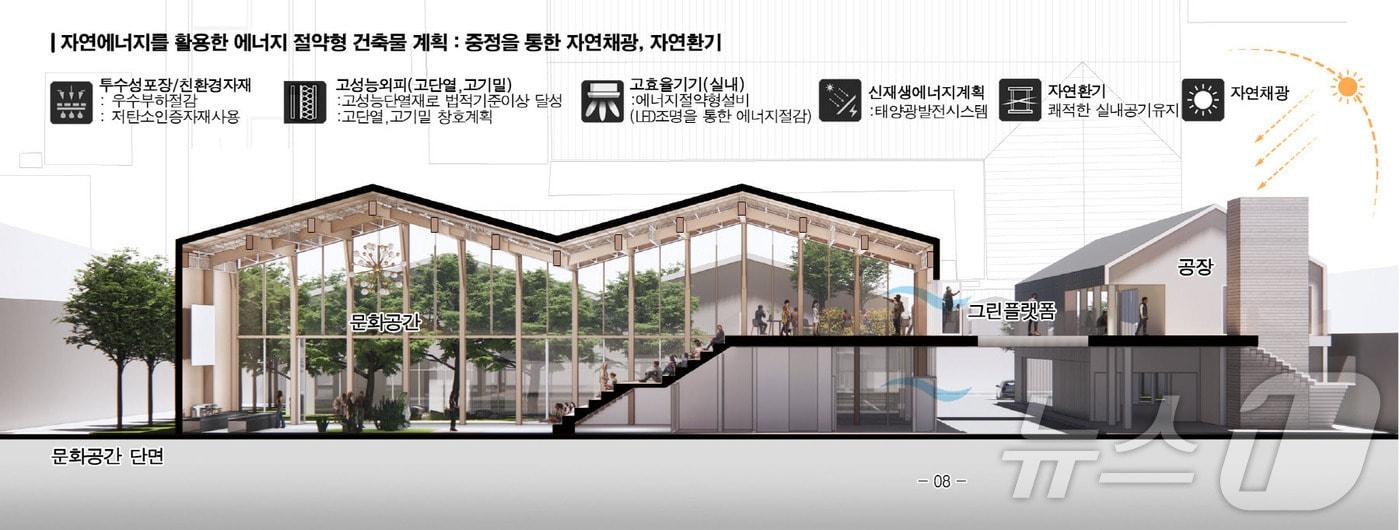 진주시 ‘휴폐업공장 청년창업공간 리모델링사업' 계획도(진주시 제공).