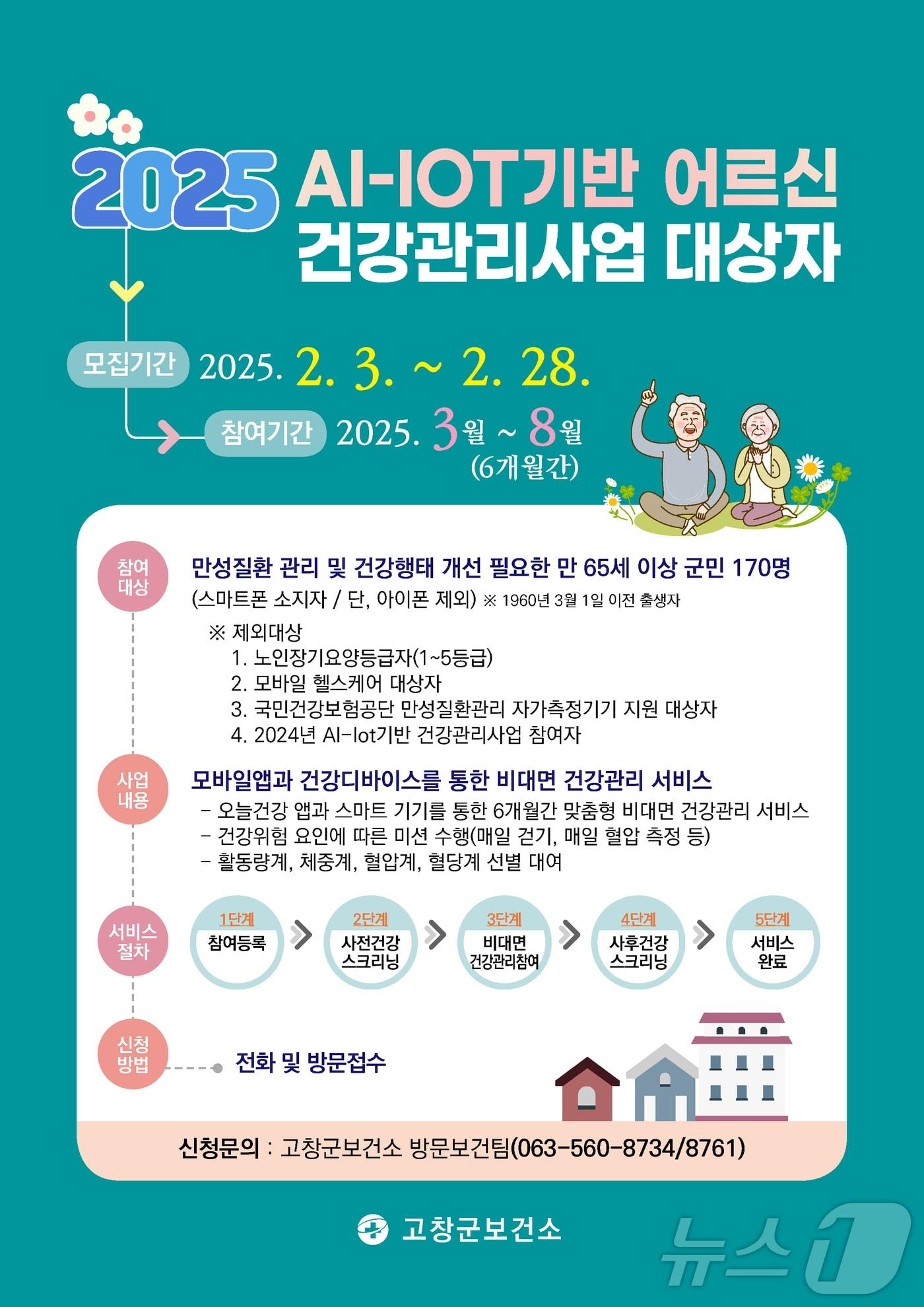 본문 이미지 - 고창군은 건강습관 개선이 필요한 65세 이상 군민을 대상으로 AI-IOT 기반 건강관리사업 대상자를 2월 28일까지 선착순 170명 모집한다.(고창군 제공)2025.2.4/뉴스1 