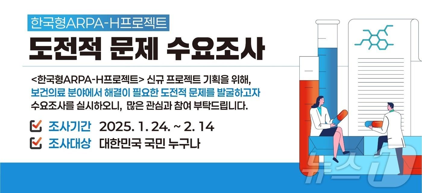 한국보건산업진흥원 K-헬스미래추진단은 '한국형 ARPA-H 프로젝트'의 도전적 문제 발굴을 위해 오는 14일까지 대국민 수요조사를 실시한다고 4일 밝혔다(한국보건산업진흥원 제공)