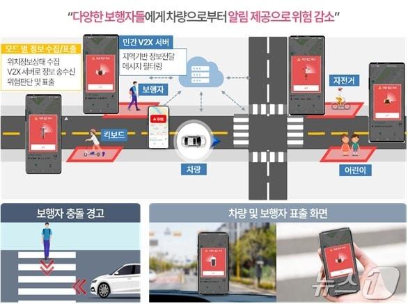 본문 이미지 - 교통안전 스마트 알리미 송도 애플리케이션 주요 서비스&#40;인천경제청 제공&#41; / 뉴스1