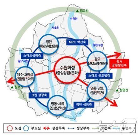 본문 이미지 - 2040년 수원 도시기본계획.(경기도 제공)