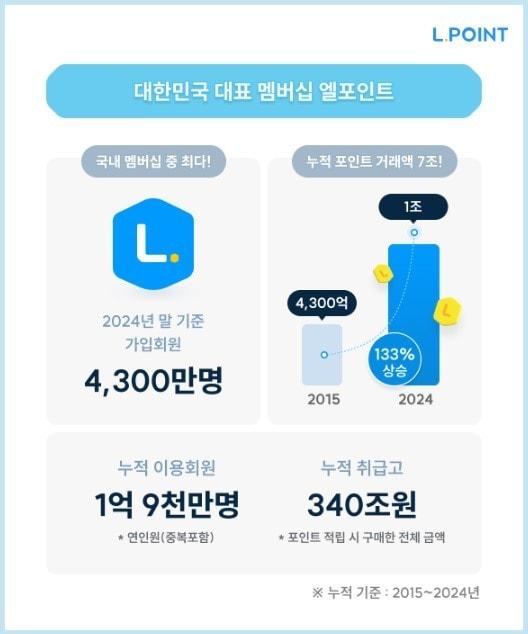 본문 이미지 - (롯데멤버스 제공)
