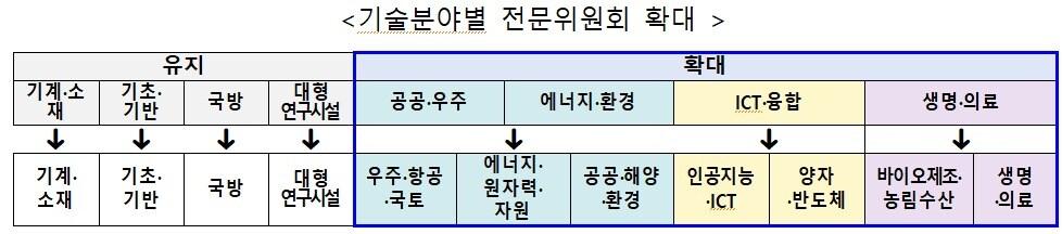 본문 이미지 - (과기정통부 제공)