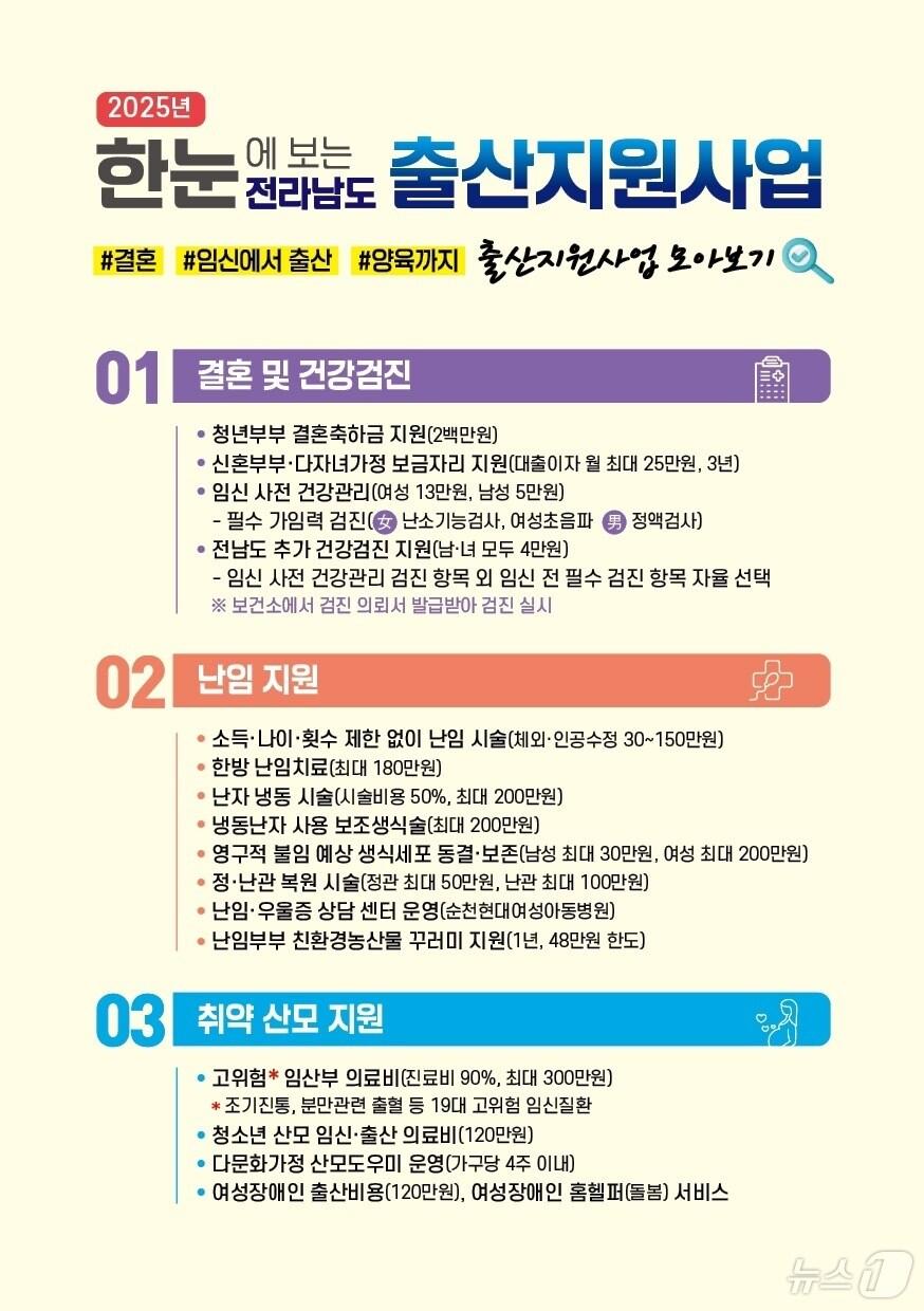 본문 이미지 - 임신.출산지원사업.&#40;전남도 제공&#41; 2025.2.5/뉴스1