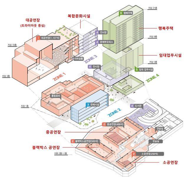 본문 이미지 - 서계동 복합문화공간 시설개념도(제공 문화체육관광부)