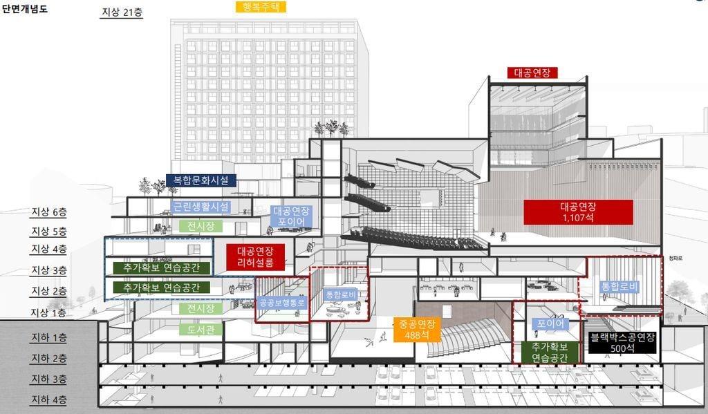 본문 이미지 - 서계동 복합문화공간 단면개념도