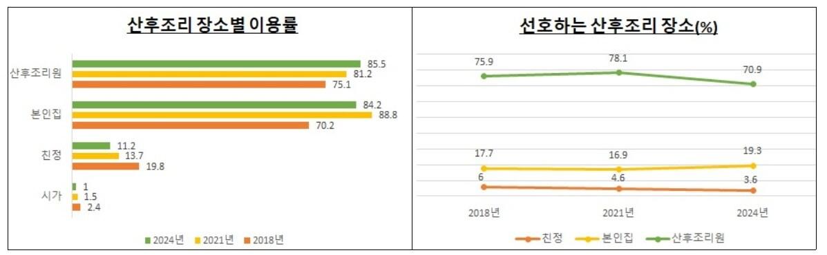 본문 이미지 - (보건복지부 제공)