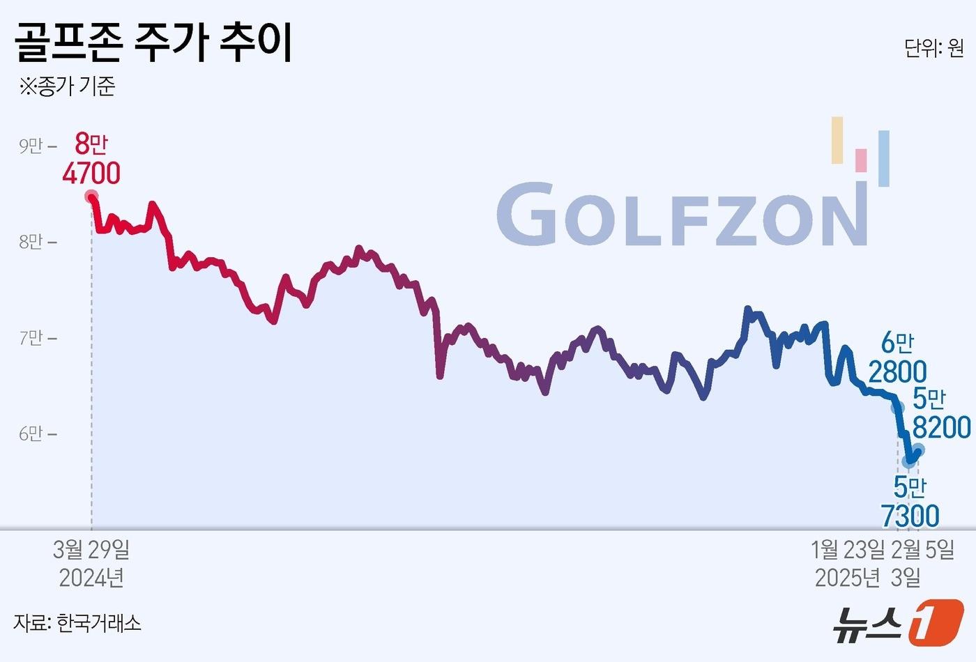 ⓒ News1 양혜림 디자이너