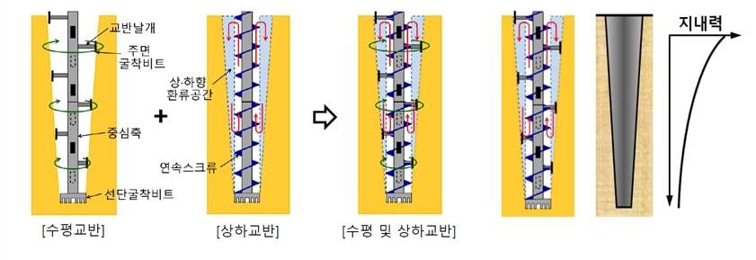 본문 이미지 - 시공 개념도.&#40;계룡건설 제공&#41;