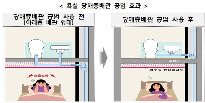 본문 이미지 - (LH 제공)