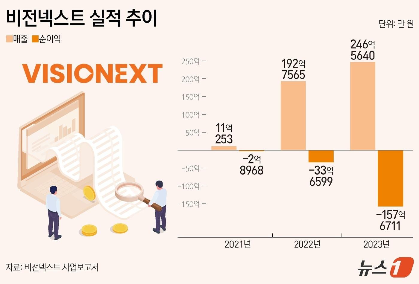 ⓒ News1 양혜림 디자이너