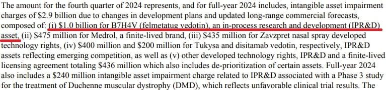 본문 이미지 - 화이자가 항체약물접합체(ADC) 신약 후보물질 개발을 중단하면서 10억 달러(약 1조 4500억 원) 규모 무형자산 손상차손을 인식했다./뉴스1