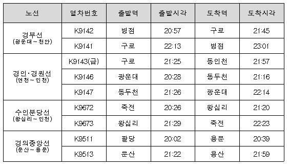 본문 이미지 - 수도권전철 추가운행 시간표 