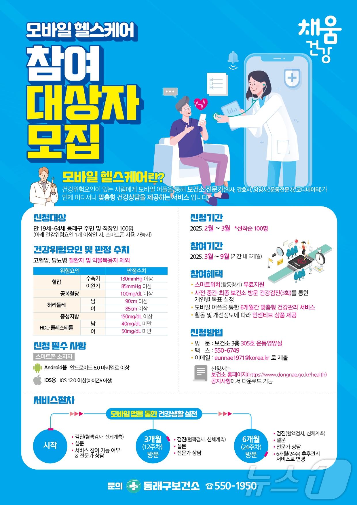본문 이미지 - 부산 동래구보건소 모바일 헬스케어 모집 안내 포스터.(동래구 제공)