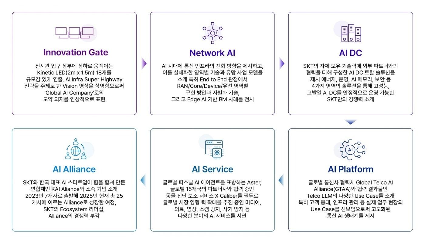 (SK텔레콤 제공)
