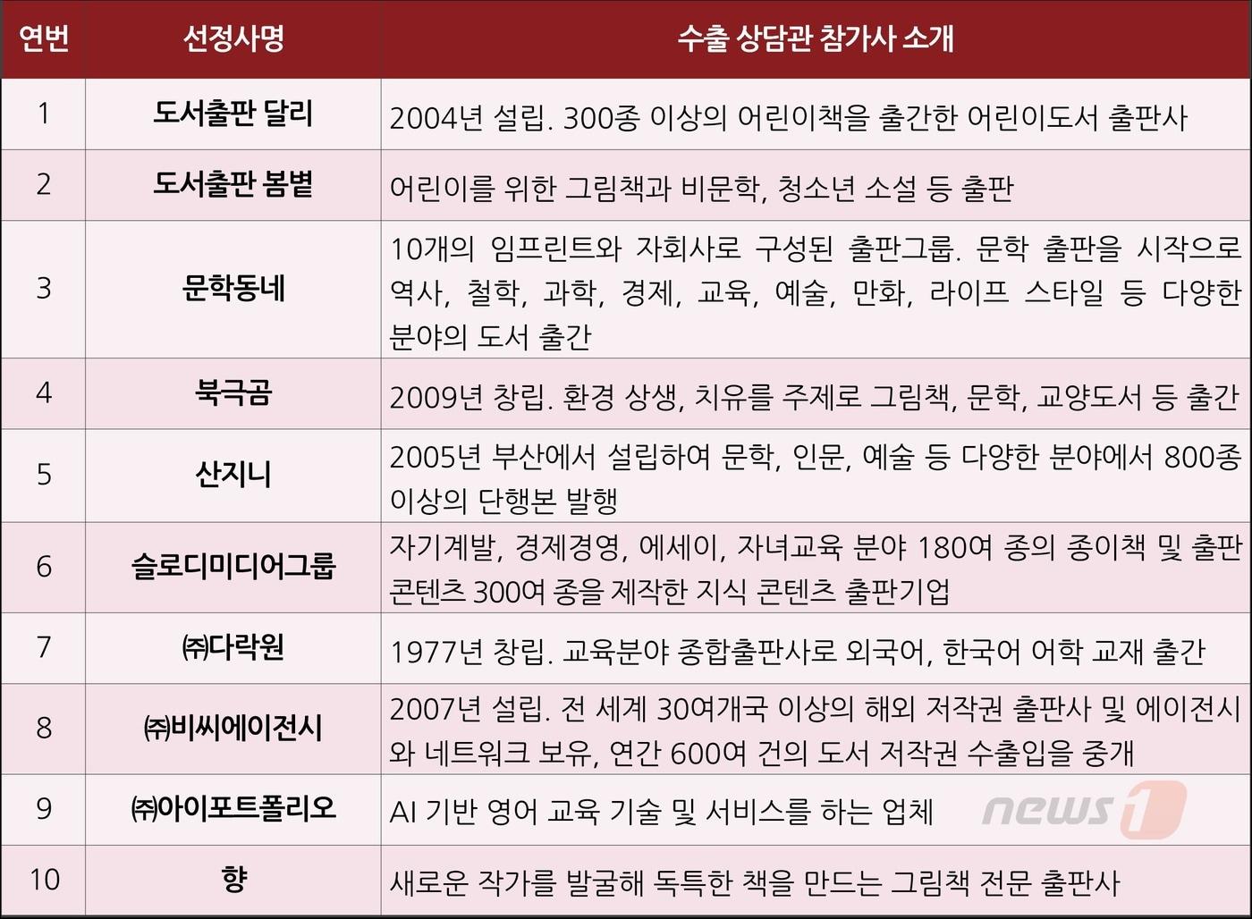본문 이미지 - '제54회 런던도서전' 참가출판사