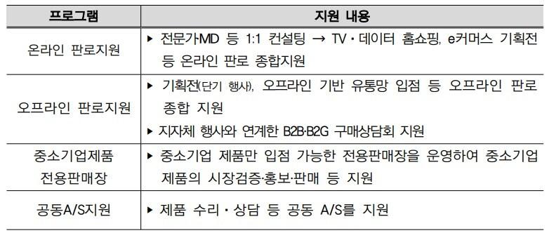 본문 이미지 - 중소벤처기업부가 진행하는 '2025년 마케팅 지원 사업'의 4개 프로그램.(중소벤처기업부 제공)