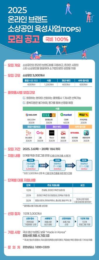 본문 이미지 - 온라인 브랜드 소상공인 육성사업 'TOPS 프로그램' 안내 포스터.(한국중소벤처기업유통원 제공)