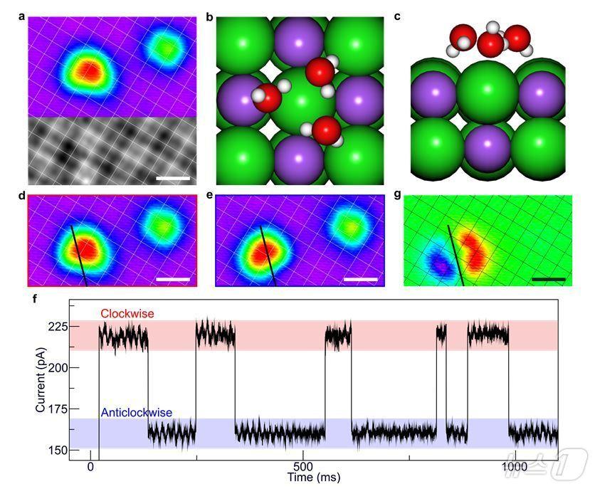 본문 이미지 - 소금 박막 위(NaCl)에 올려진 물 분자 삼각형 (H2O)3의 주사터널링현미경(STM) 이미지 및 분석 결과. (UNIST 제공. 재판매 및 DB 금지) /뉴스1