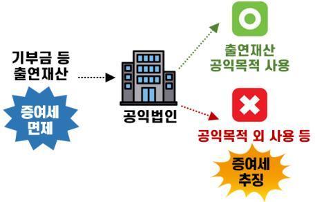 본문 이미지 - (국세청 제공)