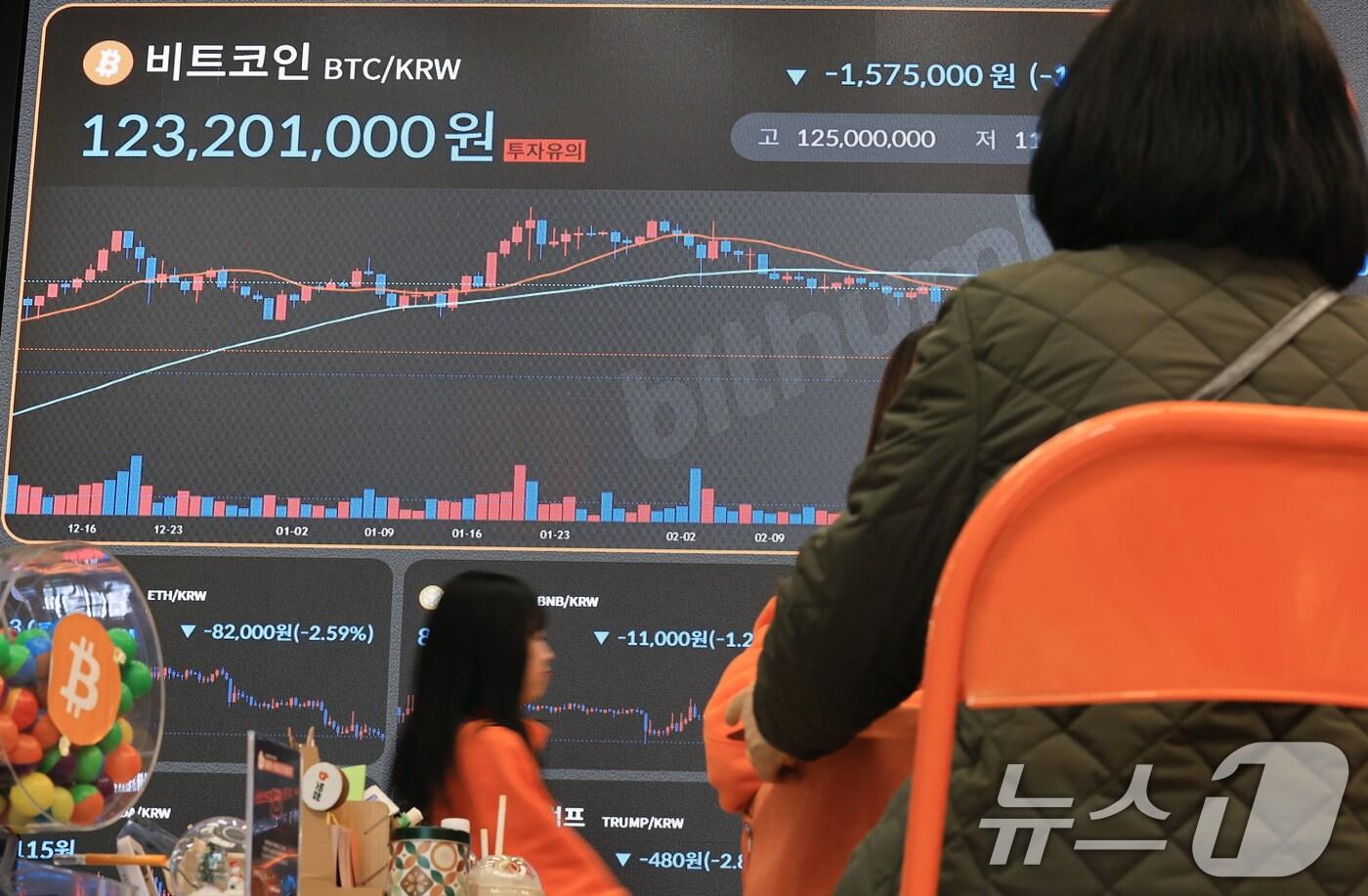 지난 10일 서울 서초구 빗썸라운지 전광판에 비트코인 등 가상자산 시세가 표시되고 있다. 2025.3.10/뉴스1 ⓒ News1 박정호 기자