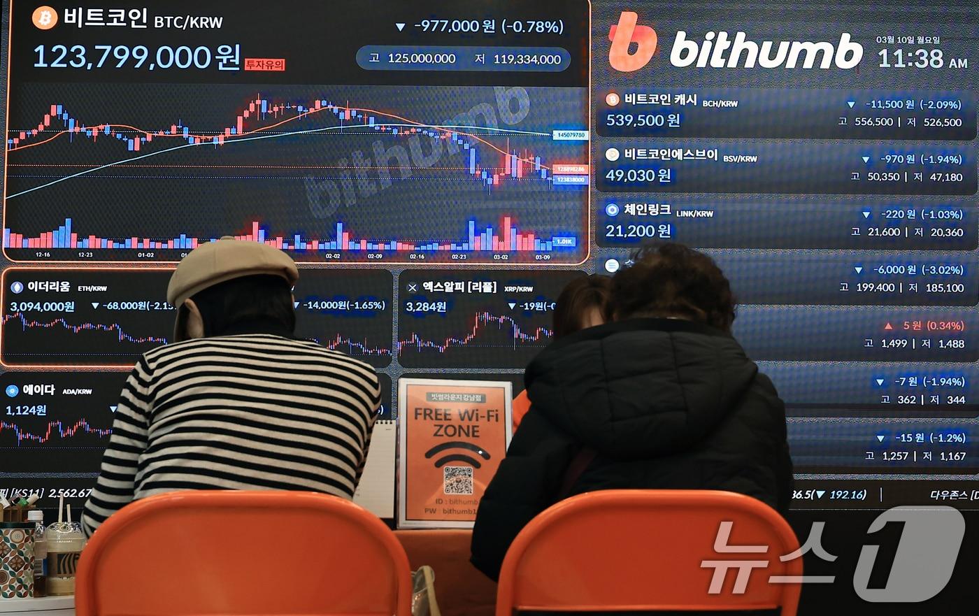 10일 서울 서초구 빗썸라운지 전광판에 비트코인 등 가상자산 시세가 표시되고 있다. 글로벌 '무역 갈등' 심화에 경제적 불확실성이 커지며 위험자산에 대한 투자 심리가 얼어붙으며 비트코인 가격이 7만5000달러까지 떨어질 수 있다는 전망이 나오고 있다. 2025.3.10/뉴스1 ⓒ News1 박정호 기자