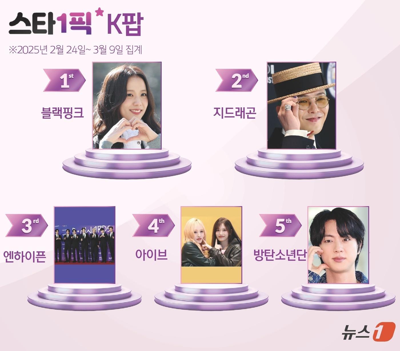 본문 이미지 - ⓒ News1 윤주희 디자이너