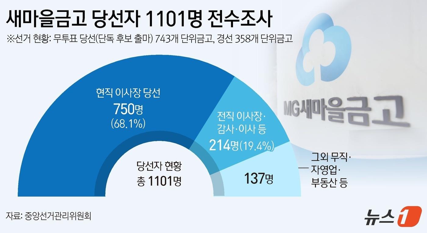 ⓒ News1 김지영 디자이너