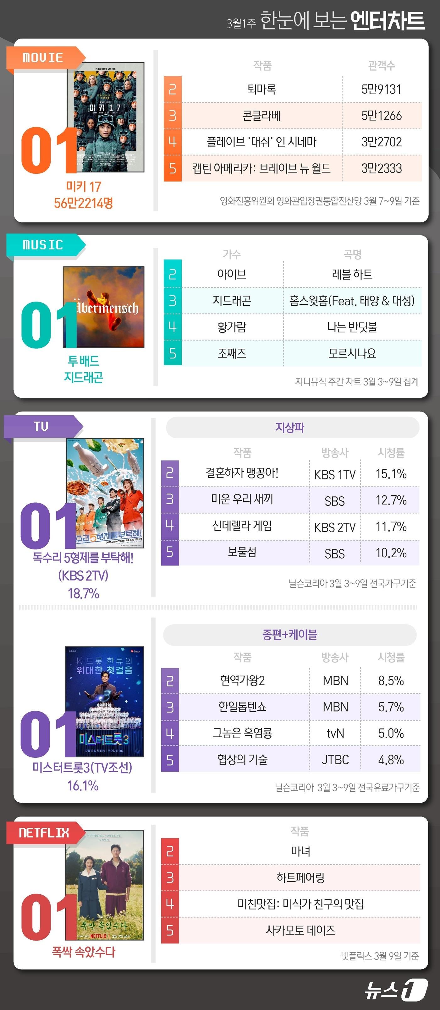 본문 이미지 - ⓒ News1 김지영 디자이너