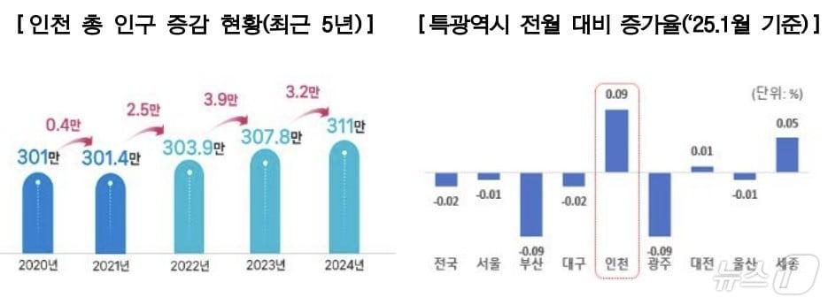 본문 이미지 - 자료사진 / 뉴스1