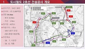 본문 이미지 - 대전도시철도2호선 트램 공사 개요.&#40;대전시 제공.재판매 및 DB금지&#41; /뉴스1