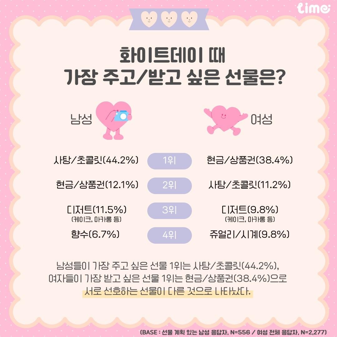 본문 이미지 - &#40;롯데멤버스 제공&#41;