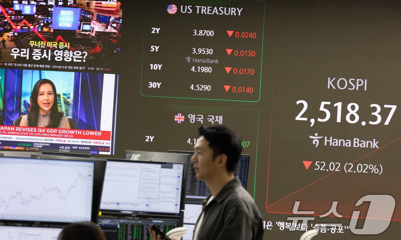 본문 이미지 - 11일 오전 서울 중구 하나은행 본점 딜링룸 전광판에 코스피 지수가 전 거래일 대비 52.02p(2.02%) 하락한 2,518.37을 나타내고 있다. 한편 간밤의 뉴욕증시는 트럼프의 관세 폭탄 남발로 미국 경제가 스태그플레이션에 빠질 가능성이 고조되며 다우존수지수가 2.08%, S&P500은 2.69%, 나스닥이 4.00% 각각 급락했다. 2025.3.11/뉴스1 ⓒ News1 이승배 기자