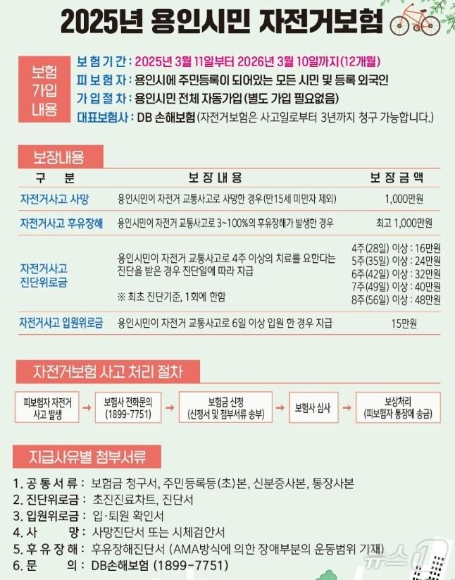 본문 이미지 - '용인시민 자전거보험' 안내 포스터.(용인시 제공)