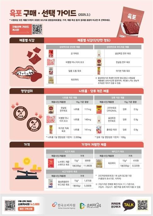 본문 이미지 - (한국소비자원 제공)