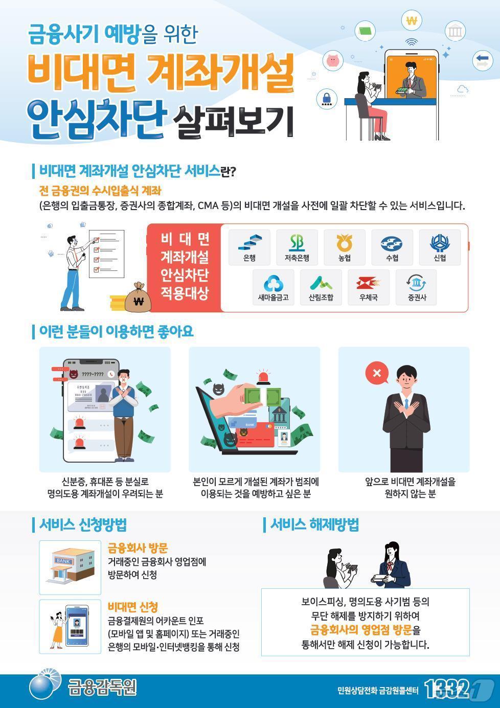 본문 이미지 - (금융위원회 제공)