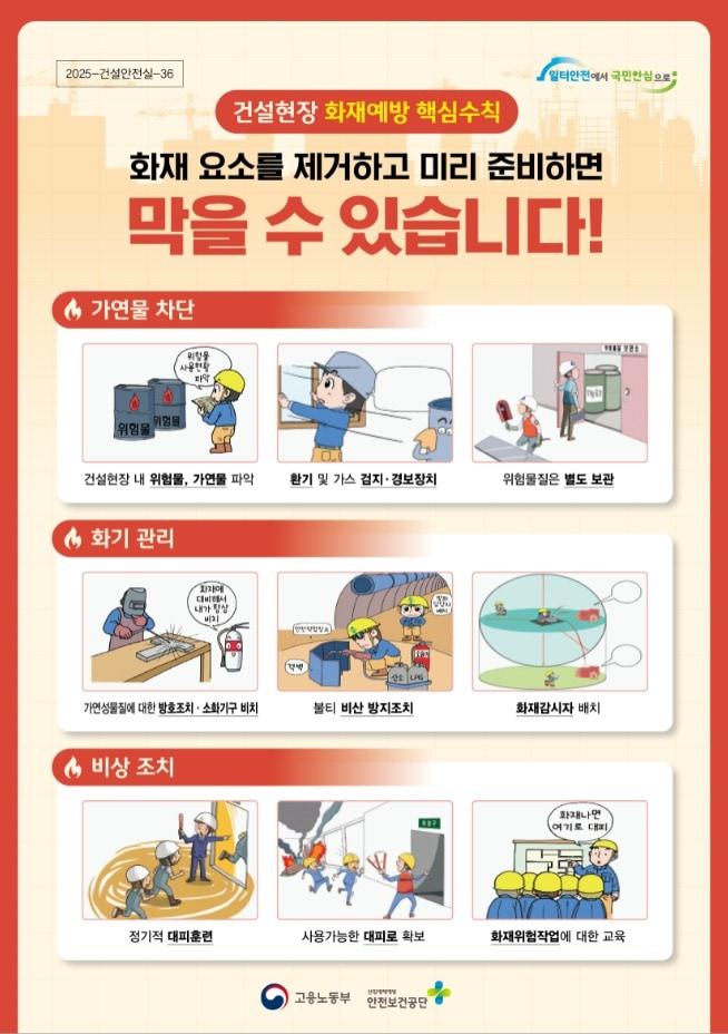 본문 이미지 - 건설현장 화재예방 핵심수칙 (고용노동부,한국산업안전보건공단 제공) 2025.03.11 /뉴스1