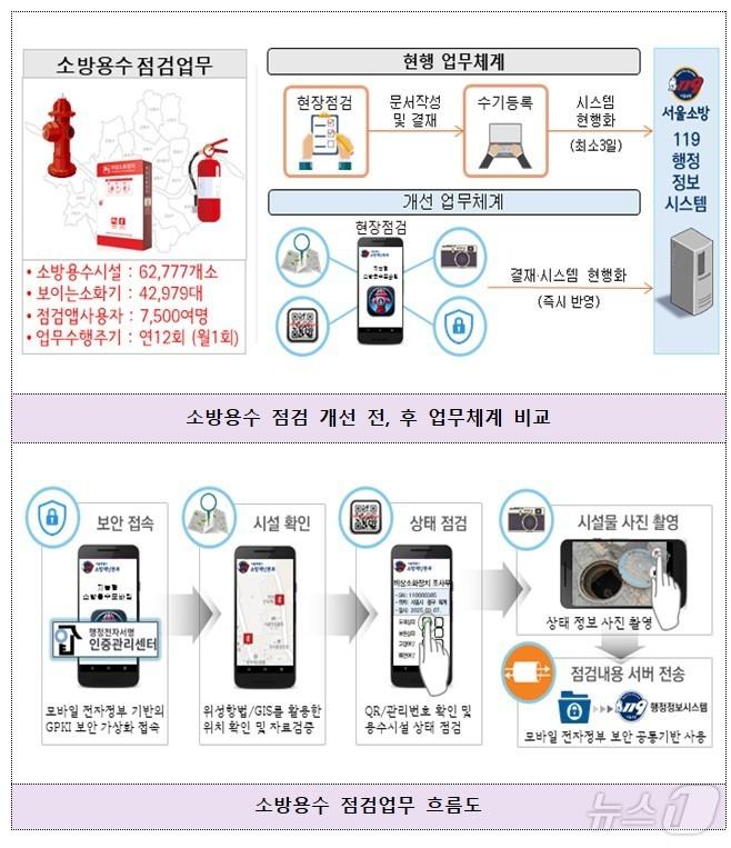 본문 이미지 -  (서울시 소방재난본부 제공) 