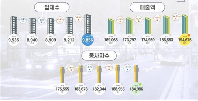 본문 이미지 - 2024년도 소방산업 통계조사(소방청 제공)