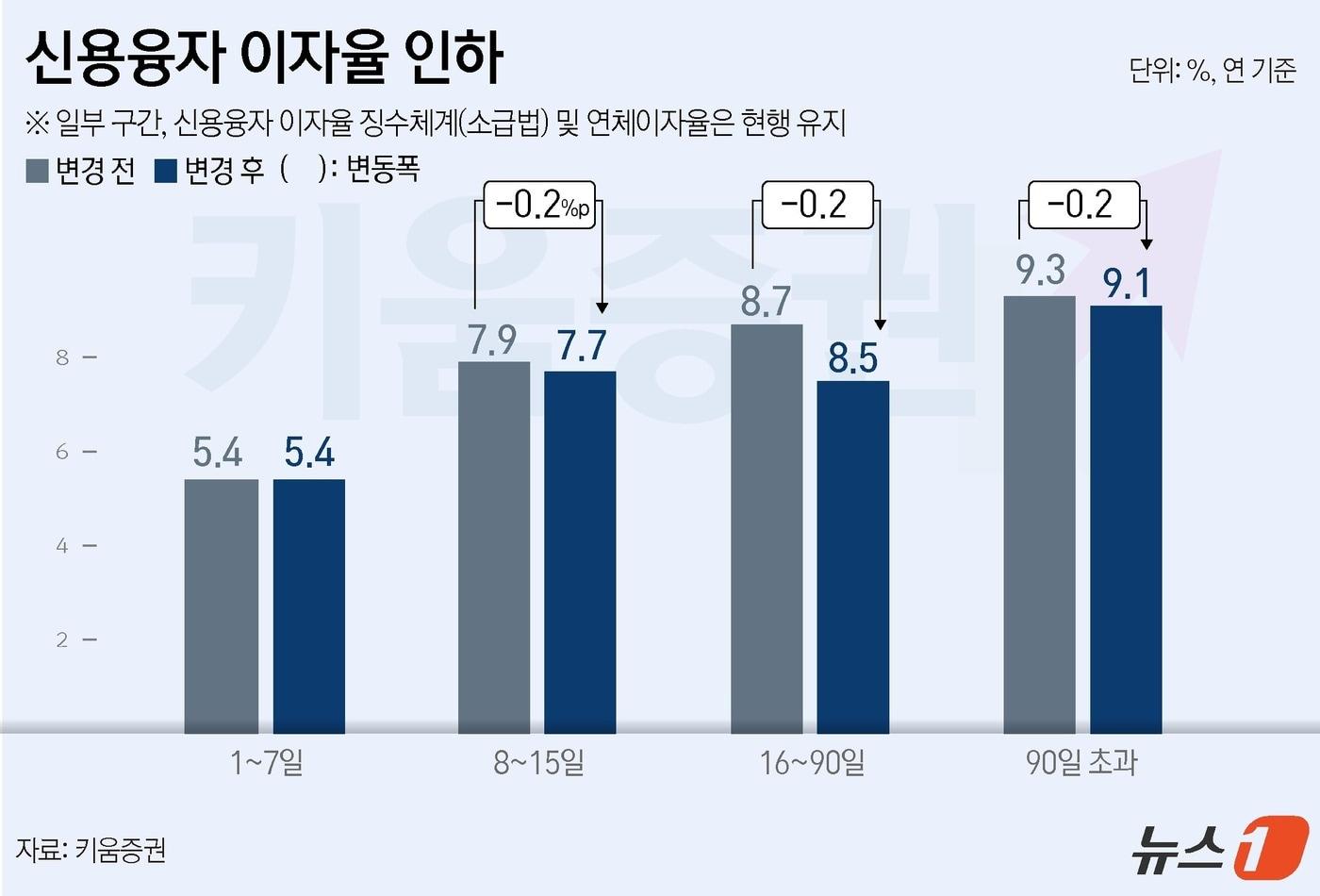 ⓒ News1 윤주희 디자이너