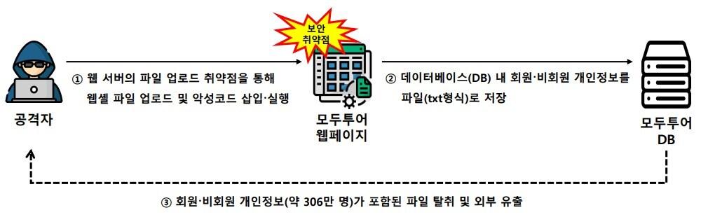 본문 이미지 - (개인정보보호위원회 제공)