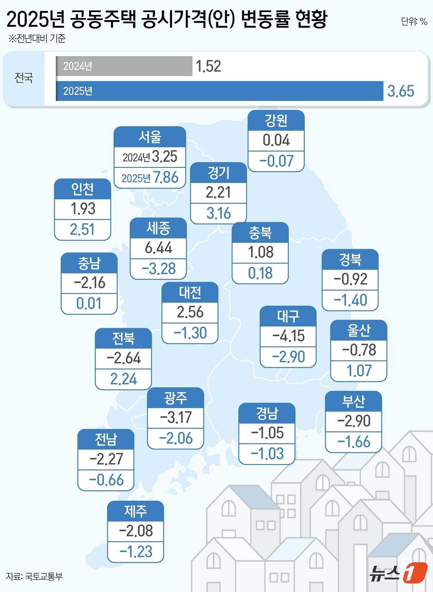 본문 이미지 - ⓒ News1 김지영 디자이너