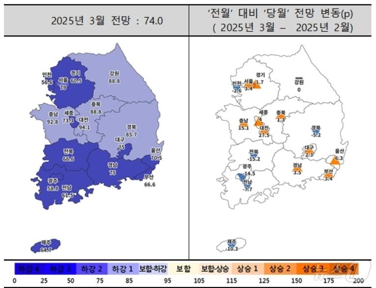 본문 이미지 - 3월 주택사업경기전망지수 동향&#40;주택산업연구원 제공. 재판매 및 DB 금지&#41;