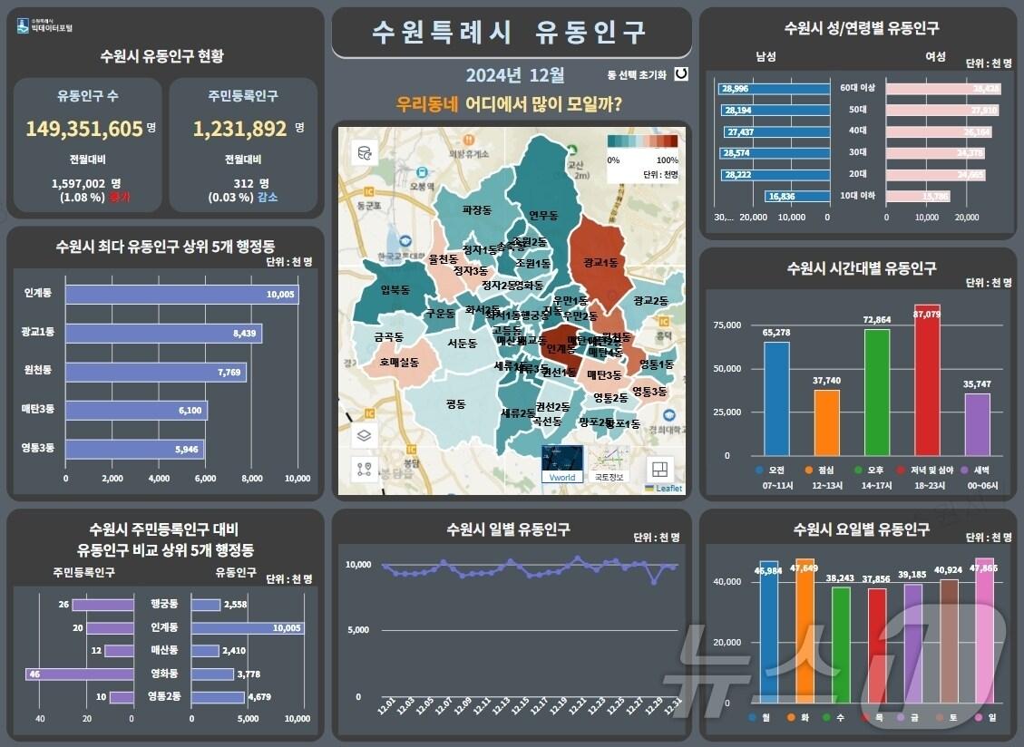본문 이미지 -  경기 수원시 데이터 포털. (수원시 제공. 재판매 및 DB 금지) 2025.3.13/뉴스1