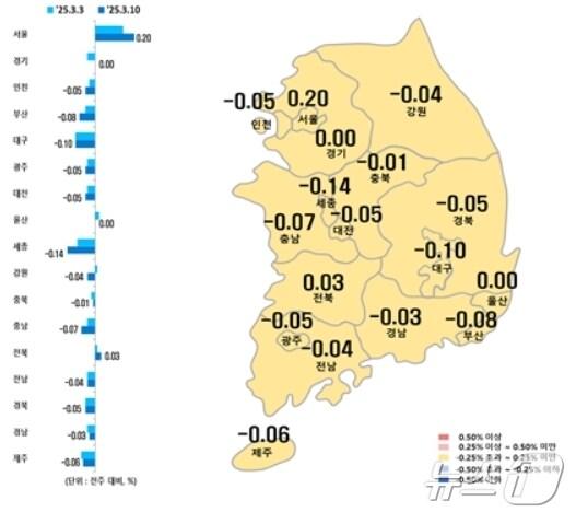 본문 이미지 - 시·도별 3월 둘째주 아파트 매매가격지수 변동률(한국부동산원 제공, 재판매 및 DB 금지)